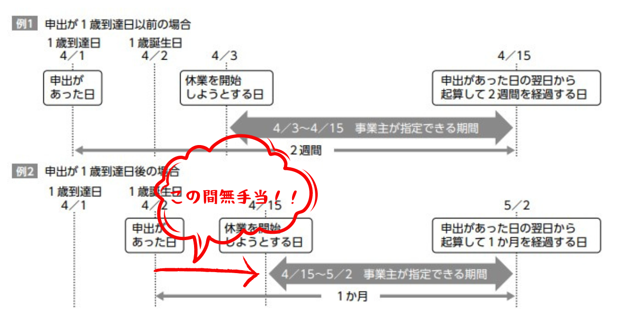 育休延長の申請イメージ